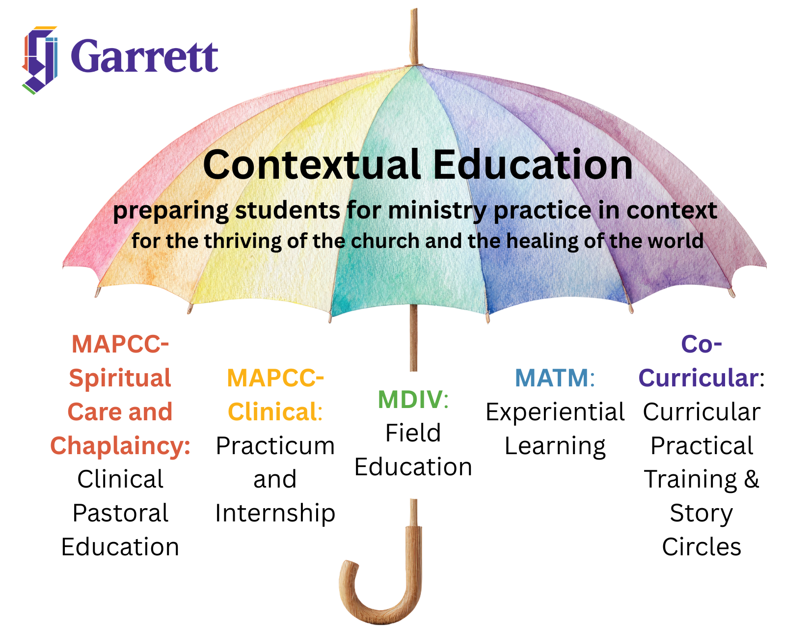 Contextual Education Umbrella